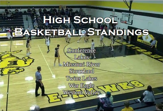 Overall & Conference H.S. Basketball Standings | Feb.&nbsp;15